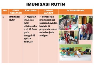 IMUNISASI RUTIN
NO JENIS
KEGIATAN
EVALUASI TINDAK
LANJUT
DOKUMENTASI
1 Imunisasi
Rutin
 Kegiatan
imunisasi
rutin
dilaksanaka
n di 18 Desa
pada
tanggal 08
s/d 19
Februari
 Pemberian
imunisasi bagi
sasaran bayi dan
baduta di
posyandu sesuai
usia dan jenis
antigen
 