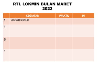 KEGIATAN WAKTU PJ
1 CHOULD CHAIND
2
3
4
RTL LOKMIN BULAN MARET
2023
 