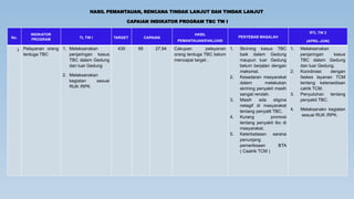 Rtl Program Tbc LOKMIN P2P BULAN AdsdfdggfdgdfgfPRIL...pptx