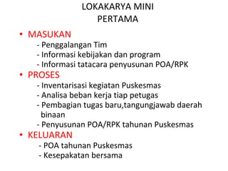 LOKAKARYA MINI PERTAMA MASUKAN - Penggalangan Tim - Informasi kebijakan dan program - Informasi tatacara penyusunan POA/RPK PROSES - Inventarisasi kegiatan Puskesmas  - Analisa beban kerja tiap petugas - Pembagian tugas baru,tangungjawab daerah  binaan - Penyusunan POA/RPK tahunan Puskesmas KELUARAN - POA tahunan Puskesmas - Kesepakatan bersama 