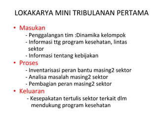 LOKAKARYA MINI TRIBULANAN PERTAMA Masukan - Penggalangan tim :Dinamika kelompok - Informasi ttg program kesehatan, lintas  sektor - Informasi tentang kebijakan Proses - Inventarisasi peran bantu masing2 sektor - Analisa masalah masing2 sektor - Pembagian peran masing2 sektor Keluaran - Kesepakatan tertulis sektor terkait dlm  mendukung program kesehatan  