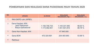 lokmin tahunan puskesmas pauh Oke [Autosaved].pptx