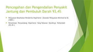 Ukpp LOKMIN POKJA UKPP PUSKESMAS AKHIR TAHUN.pptx