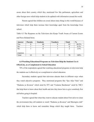 18
aware about their country which they mentioned few like parliament, agriculture and
other foreign news which help students to be updated with information around the world.
Parents agreed that children are aware about many things in this world because of
television which help them increase their knowledge apart from the knowledge from
school.
Table 4.3 The Response on the Television also Keeps Youth Aware of Current Events
and News Related Items
Answer Parents Students Teachers Total %
Yes 8 46 8 62 88.5%
No 1 4 1 6 8.5%
No
response
1 0 1 2 2.8%
Total 10 50 10 70 100%
4.4 Watching Educational Programs on Television Help the Students Use it
Effectively, as a Complement to School Education
74% of the respondents agreed that watching educational programs on television help
the students use it effectively as a compliment to school education.
Secondary students agreed that television educate them in different ways when
they watch educative programs. They mentioned programs like “Ijue Afya Yako” and
“Huduma ya Kwanza” which aired by ITV and “Usalama Barabarani” aired by TBC1
that help them to know about their health and also they know how to give somebody first
aid before going to hospital.
Teachers agreed that when they want to educate student about First aid or to clean
the environment they tell students to watch “Huduma ya Kwanza” and Mazingira club”
which help them to know and remember things which they taught them. Teachers
 