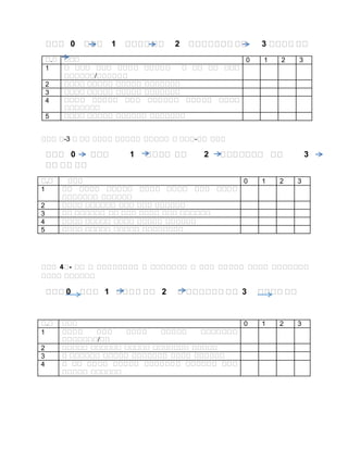 መመመ 0 መመመ 1 መመመመ መመ 2 መመመመመመመ መመ 3 መመመመ መመ
ወ.ወ ወወወ 0 1 2 3
1 ወ ወወወ ወወወ ወወወወ ወወወወወ ወ ወወ ወወ ወወወ
ወወወወወወ/ወወወወወወ
2 ወወወወ ወወወወወ ወወወወወ ወወወወወወወ
3 ወወወወ ወወወወወ ወወወወወ ወወወወወወወ
4 ወወወወ ወወወወወ ወወወ ወወወወወወ ወወወወወ ወወወወ
ወወወወወወወ
5 ወወወወ ወወወወወ ወወወወወወ ወወወወወወወ
ወወወ ወ-3 ወ ወወ ወወወወ ወወወወወ ወወወወወ ወ ወወወ-ወወ ወወወ
መመመ 0 መመመ 1 መመመመ መመ 2 መመመመመመመ መመ 3
መመ መመ መመ
ወ.ወ ወወወ 0 1 2 3
1 ወወ ወወወወ ወወወወወ ወወወወ ወወወወ ወወወ ወወወወ
ወወወወወወወ ወወወወወወ
2 ወወወወ ወወወወወወ ወወወ ወወወ ወወወወወወ
3 ወወ ወወወወወወ ወወ ወወወ ወወወወ ወወወ ወወወወወወ
4 ወወወወ ወወወወወ ወወወወ ወወወወወ ወወወወወወ
5 ወወወወ ወወወወወ ወወወወወ ወወወወወወወወ
መመመ 4መ- መመ መ መመመመመመመመ መ መመመመመመመ መ መመመ መመመመመ መመመመ መመመመመመመ
መመመመ መመመመመመ
መመመ 0 መመመ 1 መመመመ መመ 2 መ መመመመመመ መመ 3 መመመመ መመ
ወ.ወ ወወወ 0 1 2 3
1 ወወወወ ወወወ ወወወወ ወወወወወ ወወወወወወወ
ወወወወወወወ/ወወ
2 ወወወወወ ወወወወወወ ወወወወወ ወወወወወወወ ወወወወወ
3 ወ ወወወወወወ ወወወወወ ወወወወወወወ ወወወወ ወወወወወወ
4 ወ ወወ ወወወወ ወወወወወ ወወወወወወወ ወወወወወወ ወወወ
ወወወወወ ወወወወወወ
 