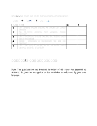 ወወወ 5 ወ-ወወ ወወወወ ወወ ወወወወ ወወወወ ወወወወወ ወወወወወ ወወወወ
መመመ 0 መመመ 1 መመ
ወ.ወ ወወወ 0 1
1 ወወ ወወወወወ ወወወወ ወወወወወ ወ ወወወወ ወወ ወወወወ
ወወወወወ
2 ወወ ወወወወወወ ወወወወወ ወወወ ወወወወወ ወወወወ
ወወወወወወ
3 ወወ ወ ወወወወወወ ወወወወ ወወወወወ ወወ ወወወወ ወወወ
ወወወወ ወወወወወወ
4 ወወወወ ወወወወወወ ወ ወወወወወወወ ወወ ወወ ወወ
ወወወወወወ
5 ወወ ወ ወወ ወወወወ ወወወወ ወወወወወ ወወወወወ ወወወወ
ወወ ወወወ ወወወወወ ወወወወወወ
መመመመመመ/መ መመመ መመመመመመመመመ
Note: The questionnaire and Structure interview of this study was prepared by
Amharic. So, you can use application for translation to understand by your own
language.
 