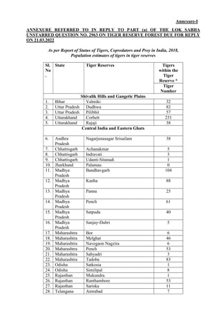 Annexure-I
ANNEXURE REFERRED TO IN REPLY TO PART (a) OF THE LOK SABHA
UNSTARRED QUESTION NO. 2963 ON TIGER RESERVE FOREST ...