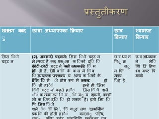 शशक्षण बबदं
ु
छात्रा अध्यापपका क्रियाए छात्र
क्रियाए
श्यामपट
क्रियाए
एअस ए ी
चट्ट न
(2). अवसादी चट्टाने: एअस ए ी चट्ट न
सेत त्पयट है कक, प्रक तत
के
क ए कों द्ए ए
तनममतटछोटी-छोटी चट्ट नें ककसी स्थन वप ए म
होए ती हैं, एि ब ए के क ल में ए ब
ए यए स यतनक प्रततकक्रय य अन्य क ए कों के
द्ए एवपत ए सै ी ठोस रूप में तनममतट हो
ए ती ह। ै ां इन्हें ही ‘एअस
ए ी चट्ट न’ कहते ह। ै ां एअस ए ी शलै
ो ां क तनम टण ए ल , ए य य िहमनी, ककसी
भी क ए क द्ए ए हो सकत है। इसी एआ ए
वप एअस ए ी
शलै े ां ‘ए लल ’, ‘ए य ढ़’ तथ ‘िहमतनीय’
प्रक ए की होती ह। ै ां बलआ पएत्थ,
छ त्र ध्य न
वप कट
स
न एए ां
मलख
ए हे है
छ त्र आध्यिपक
ने भेए
एए ां एउ दहण
श्य मपट वप
मलखे
 