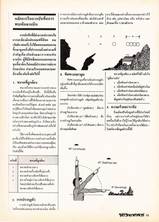 โลกวิทยาศาสตร์ 10