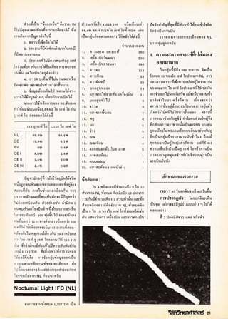 โลกวิทยาศาสตร์ 10
