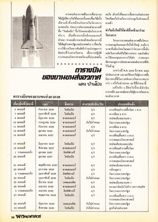 โลกวิทยาศาสตร์ 10