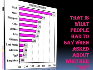 that is
    what
  people
  had to
say when
   asked
   about
 whether
    they
 