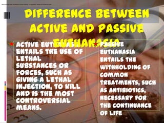 Passive euthanasia entails the withholding of common treatments, such as antibiotics, necessary for the continuance of life




                                     Difference between
                                       active and passive
                                             euthanasia
                                   Active euthanasia Passive
                                   entails the use of                                                                         euthanasia
                                   lethal                                                                                     entails the
                                   substances or                                                                              withholding of
                                   forces, such as                                                                            common
                                   giving a lethal                                                                            treatments, such
                                   injection, to kill                                                                         as antibiotics,
                                   and is the most
                                   controversial                                                                              necessary for
                                   means.                                                                                     the continuance
                                                                                                                              of life
 
