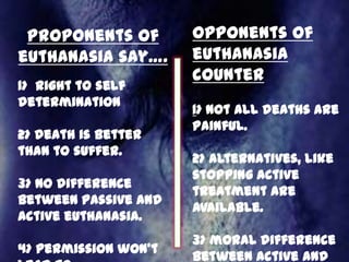Proponents of        Opponents of
euthanasia say….      euthanasia
                      counter
1> right to self
determination
                      1> not all deaths are
                      painful.
2> death is better
than to suffer.
                      2> alternatives, like
                      stopping active
3> no difference
                      treatment are
between passive and
                      available.
active euthanasia.
                      3> moral difference
4> permission won’t
                      between active and
 