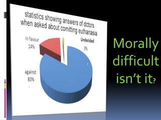 Morally
difficult
isn’t it?
 