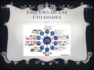 ESQUEMA DE LAS
  UTILIDADES
 