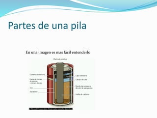 Partes de una pila
En una imagen es mas fácil entenderlo
 