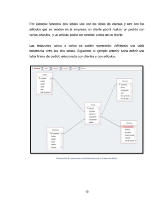 19
Por ejemplo: tenemos dos tablas una con los datos de clientes y otra con los
artículos que se venden en la empresa, un cliente podrá realizar un pedido con
varios artículos, y un artículo podrá ser vendido a más de un cliente.
Las relaciones varios a varios se suelen representar definiendo una tabla
intermedia entre las dos tablas. Siguiendo el ejemplo anterior sería definir una
tabla líneas de pedido relacionada con clientes y con artículos.
Ilustración 9. relaciones establecidas en la base de datos
 