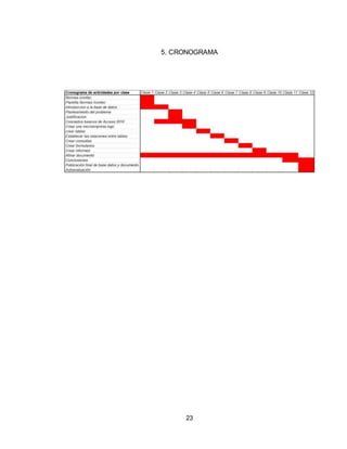 23
5. CRONOGRAMA
 