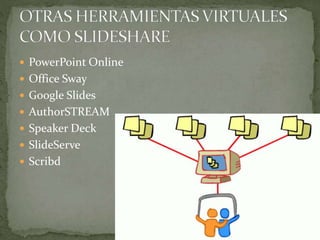  PowerPoint Online
 Office Sway
 Google Slides
 AuthorSTREAM
 Speaker Deck
 SlideServe
 Scribd
 