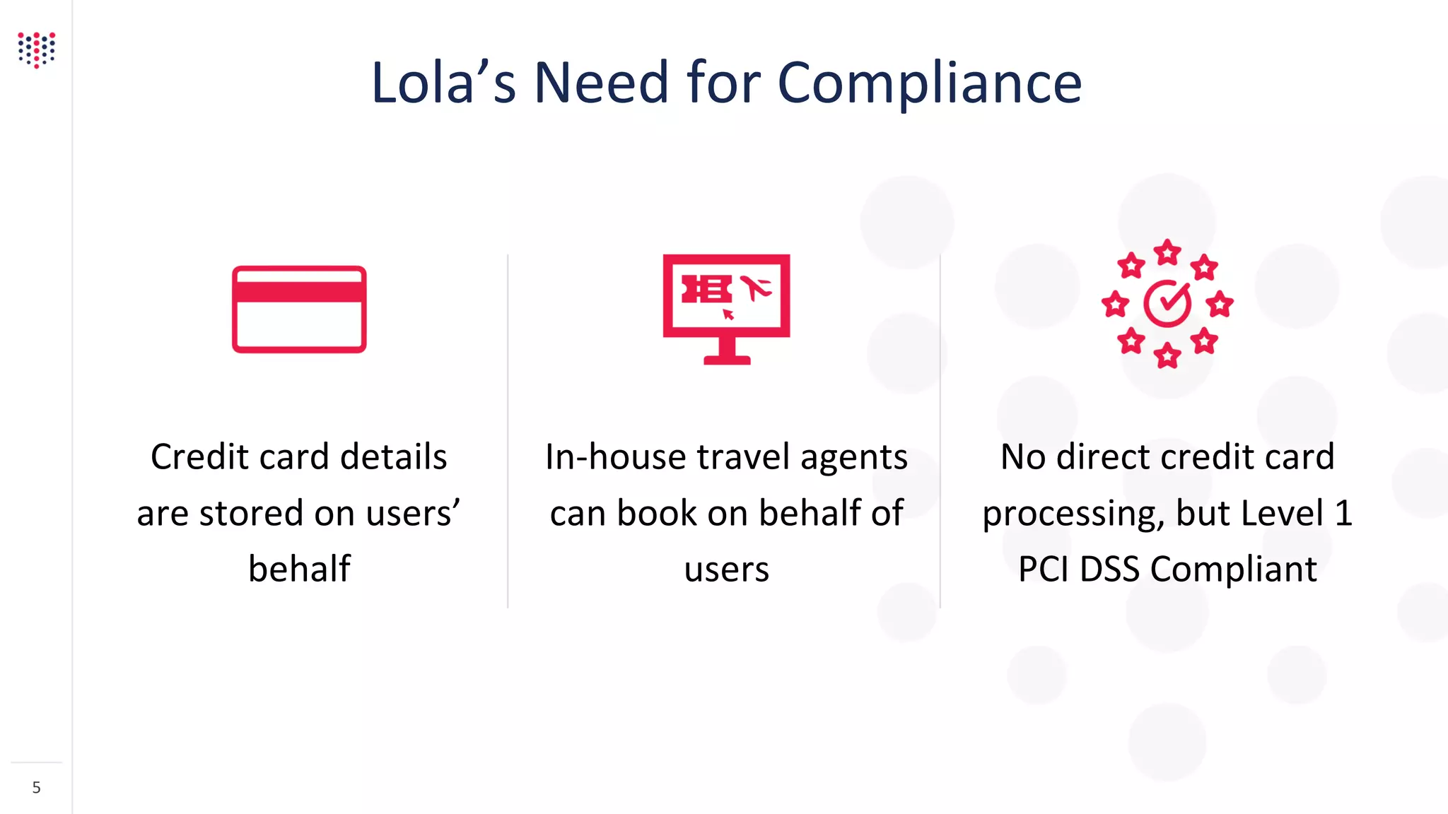 Lola’s Need for Compliance
Credit card details
are stored on users’
behalf
5
In-house travel agents
can book on behalf of
users
No direct credit card
processing, but Level 1
PCI DSS Compliant
 