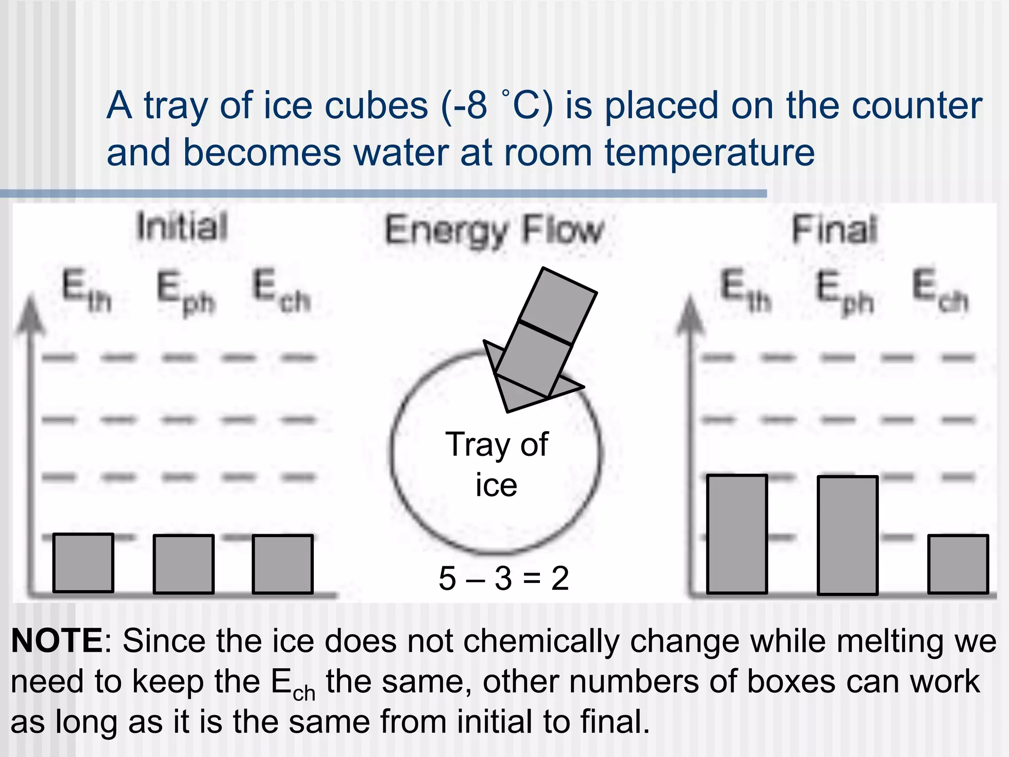 LOL Diagram Notes.ppt