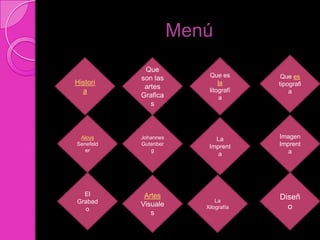 Menú
            Que
           son las        Que es       Que es
Histori                       la      tipografi
            artes         litografí
  a                                       a
           Grafica             a
              s



 Aloys     Johannes         La        Imagen
Senefeld   Gutenber
                          Imprent     Imprent
   er         g                          a
                             a




  El        Artes
                             La
                                      Diseñ
Grabad     Visuale
  o                      Xilografía     o
              s
 