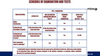 AXIOS GROUP LTD
BRIDON ROPES
 