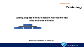 AXIOS GROUP LTD
BRIDON ROPES
SIMPLE COMPLICATED COMPLEX
NON-ROUTINE
Varying degrees of control require Non-routine lifts
to be further sub-divided
Handouts (Organisation of Lifting Ops)
 