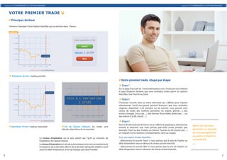 Leçon n˚2 # COMPRENDRE LES OPTIONS BINAIRES                                                                                                                                                                 Leçon n˚2 # COMPRENDRE LES OPTIONS BINAIRES



    VOTRE PREMIER TRADE 
    # Principes de base
    Prenons l'exemple d'une Option Haut/Bas qui se termine dans 1 heure :

     EXEMPLE


         1.27184
                                                                                     Expire aujourd'hui à 17:00
         1.27000

                                                                                               HAUT
         1.26909



         1.26817
                                                                                     Marché : 1.26795
                                                   1.26795
                                                   prix actuel
         1.26725                                                                                BAS


                   16:00   16:15   16:30   16:45      17:00


                                              Le trading ferme


     Premières 50 min : trading possible
                                                                                                                                    # Votre premier trade, étape par étape
                                                                                                                                     Étape 1
         1.27184                                                           1.27184                                                  Sur la page d'accueil de www.leaderoption.com, choisissez tout d'abord
                                                                                                                                    le type d'options binaires que vous souhaitez trader parmi les options
                                                         1.27160
         1.27000
                                                         prix actuel
                                                                           1.27000                                                  Haut/Bas, Une Touche ou Zone.

         1.26909                                                            prix à l'expiration:
                                                                           1.26909                                                   Étape 2
                                                                                  1.27165                                           Choisissez ensuite, dans le menu déroulant qui s'affiche pour l'option
         1.26817                                                           1.26817
                                                                                                                                    sélectionnée, l'actif sous-jacent (produit financier) que vous souhaitez
                                                                                                                                    négocier, disponible à tel moment sur tel marché : vous pouvez ainsi
         1.26725                                                           1.26725
                                                                                                                                    choisir de trader des matières premières (or, argent, pétrole…), des
                                                                                                                                    actions (Google, Coca cola…), des devises (Euro/dollar, dollar/yen…) ou
                   16:00   16:15   16:30   16:45     17:00                            16:00   16:15   16:30   16:45   17:00         des indices (Cac40, Dax30…).
                                              Le trading ferme                                                   Le trading ferme    Étape 3
                                                                                                                                    Dans la fenêtre à droite de l’écran, là où s’affiche le graphique, sélectionnez    Merci de me faire
     Dernières 10 min : trading impossible                             Fin de l'heure (clôture) : les trades sont                 ensuite la direction que vous pensez que l'actif choisi prendra (par
                                                                       clôturés (dans/hors de la monnaie)                           exemple : Haut ou Bas, Dedans ou Dehors, Touche ou Ne touche pas…)                 parvenir un conseil,
                                                                                                                                    en cliquant sur les boutons correspondants, verts ou rouges.                       un encouragement
                                                                                                                                    Pour une option binaire Haut/Bas :
                                                                                                                                                                                                                       ou autre à insérer à
                                            Le niveau d'expiration est le prix atteint par l'actif au moment de
                                            l'expiration de l'option binaire.                                                       • Sélectionnez la touche “Haut” si vous pensez que le prix de l’option au          cet endroit.
                                            Le niveau d'expiration est calculé automatiquement comme représentant                   délai d’expiration sera au-dessus du niveau actuel (marché).                       ;-)
                                            la moyenne de la dernière offre et de la dernière demande relatifs à l'actif            • Sélectionnez la touche “Bas” si vous pensez que le prix de l’option au
                                            avant le délai d'expiration, et tel qu'indiqué par Data Provider.                       délai d’expiration sera en-dessous du niveau actuel (marché).

4                                                                                                                                                                                                                                                     5
 