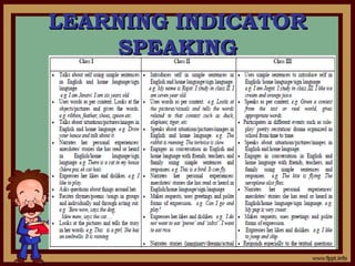 LEARNING INDICATORLEARNING INDICATOR
SPEAKINGSPEAKING
 