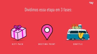Dividimos essa etapa em 3 fases:
G I F T P A C K M E E T I N G P O I N T S H U T T L E
 