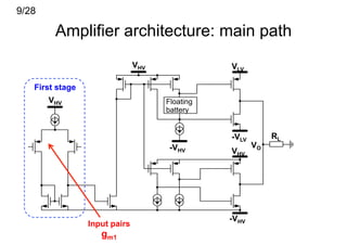 9/28

        Amplifier architecture: main path
                               VHV              VLV

   First stage
       VHV                           Floating
                                     battery


                                                -VLV        RL
                                      -VHV             VO
                                                VHV




                                                -VHV
                 Input pairs                                     13
                    gm1
 