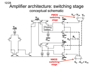 12/28
   Amplifier architecture: switching stage
              conceptual schematic
                                PMOS                 VLV - VTH VO
                 VHV           switching VLV
                                 stage


        VHV            Floating
                       battery


                                         -VLV         RL
                        -VHV                    VO
                                         VHV




                             NMOS     -VHV
                            switching                  VO -VLV + VTH
                              stage
 