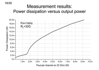 18/28
               Measurement results:
        Power dissipation versus output power

           Fin=1kHz
           RL=32Ω




                                                23
 