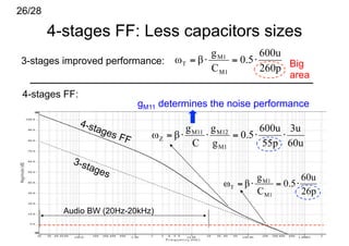 26/28

        4-stages FF: Less capacitors sizes
3-stages improved performance:                             Big
                                                           area
 4-stages FF:
                           gM11 determines the noise performance




          Audio BW (20Hz-20kHz)
 