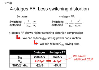27/28

   4-stages FF: Less switching distortion
          3-stages:                       4-stages FF:
   Switching                        Switching
   distortion                       distortion

   4-stages FF shows higher switching distortion compression
                We can reduce gM2 saving power consumption

                            We can reduce CM2 saving area


                        3-stages   4-stages FF
           gM2          200uA/V      55uA/V         We saved
                                                    additional 52pF
           CM2          4x18pF       4x5pF
        THD@1kHz         -82dB        -85dB
 
