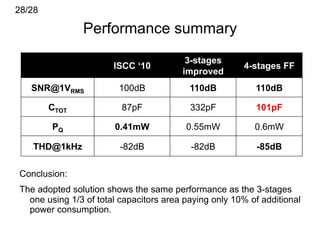 28/28

               Performance summary
                                         3-stages
                       ISCC ‘10                        4-stages FF
                                        improved
   SNR@1VRMS            100dB             110dB           110dB

        CTOT             87pF             332pF           101pF

        PQ             0.41mW            0.55mW           0.6mW

   THD@1kHz              -82dB            -82dB            -85dB

Conclusion:
The adopted solution shows the same performance as the 3-stages
  one using 1/3 of total capacitors area paying only 10% of additional
  power consumption.
 