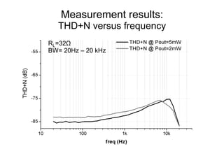 Measurement results:
  THD+N versus frequency
RL=32Ω
BW= 20Hz – 20 kHz
 