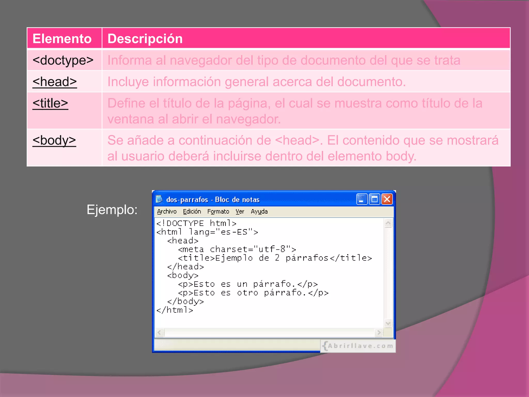 Elemento Descripción
<doctype> Informa al navegador del tipo de documento del que se trata
<head> Incluye información general acerca del documento.
<title> Define el título de la página, el cual se muestra como título de la
ventana al abrir el navegador.
<body> Se añade a continuación de <head>. El contenido que se mostrará
al usuario deberá incluirse dentro del elemento body.
Ejemplo:
 