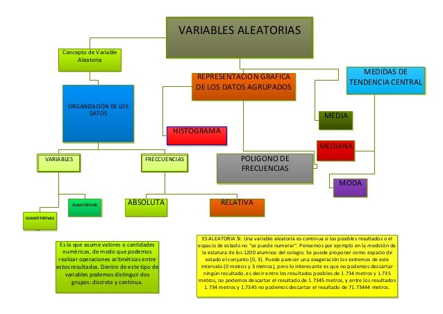Mapa Conceptual Variables Aleatorias