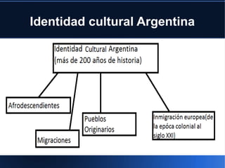 Identidad cultural Argentina
 