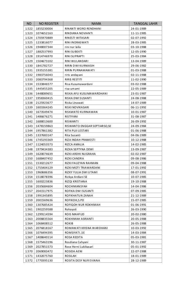 Arti Tanggal Lahir Dan Nama Informasi Dunia Kesehatan