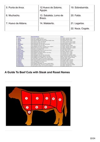 5. Punta de Anca. 12.Huevo de Solomo,
Agujas.
19. Sobrebarrida.
6. Muchacho. 13. Sabaleta, Lomo de
Brazo.
20. Falda.
7. Huevo de Aldana. 14. Maleterito. 21. Lagartos.
22. Nuca, Cogote.
A Guide To Beef Cuts with Steak and Roast Names
22/24
 