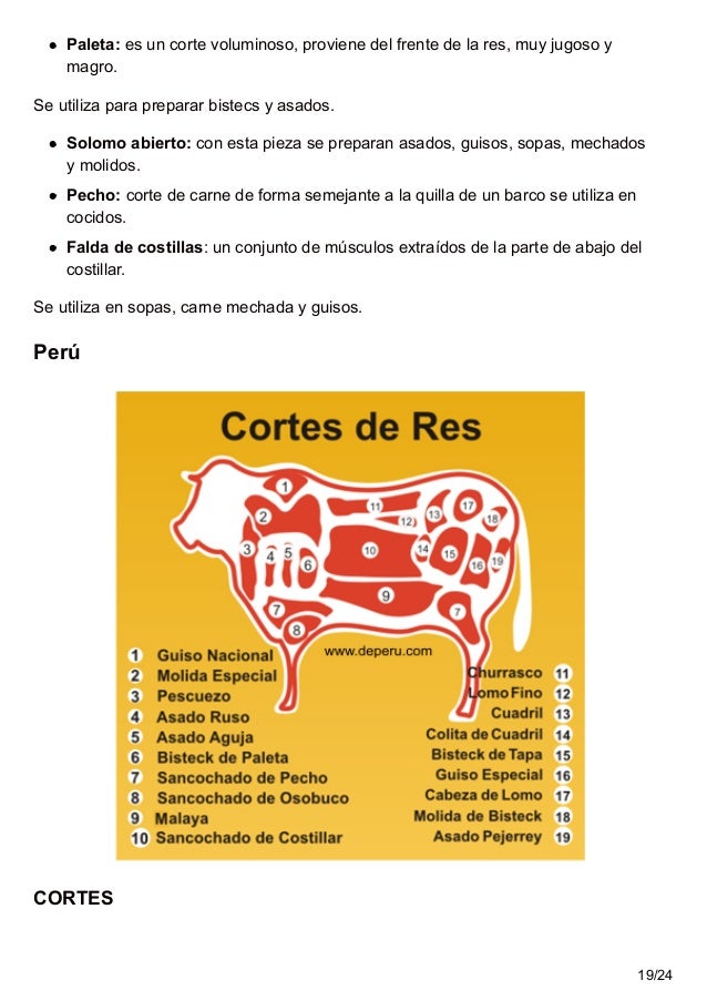 Cortes De Carne
