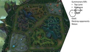 League of Legends.pptx