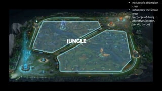 League of Legends.pptx