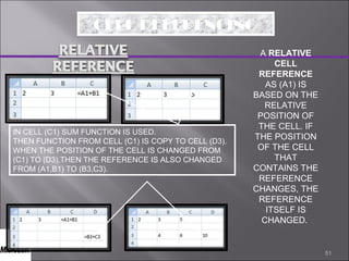 Ms word and Ms Excel Presentation | PPT