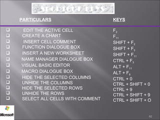 Ms word and Ms Excel Presentation | PPT
