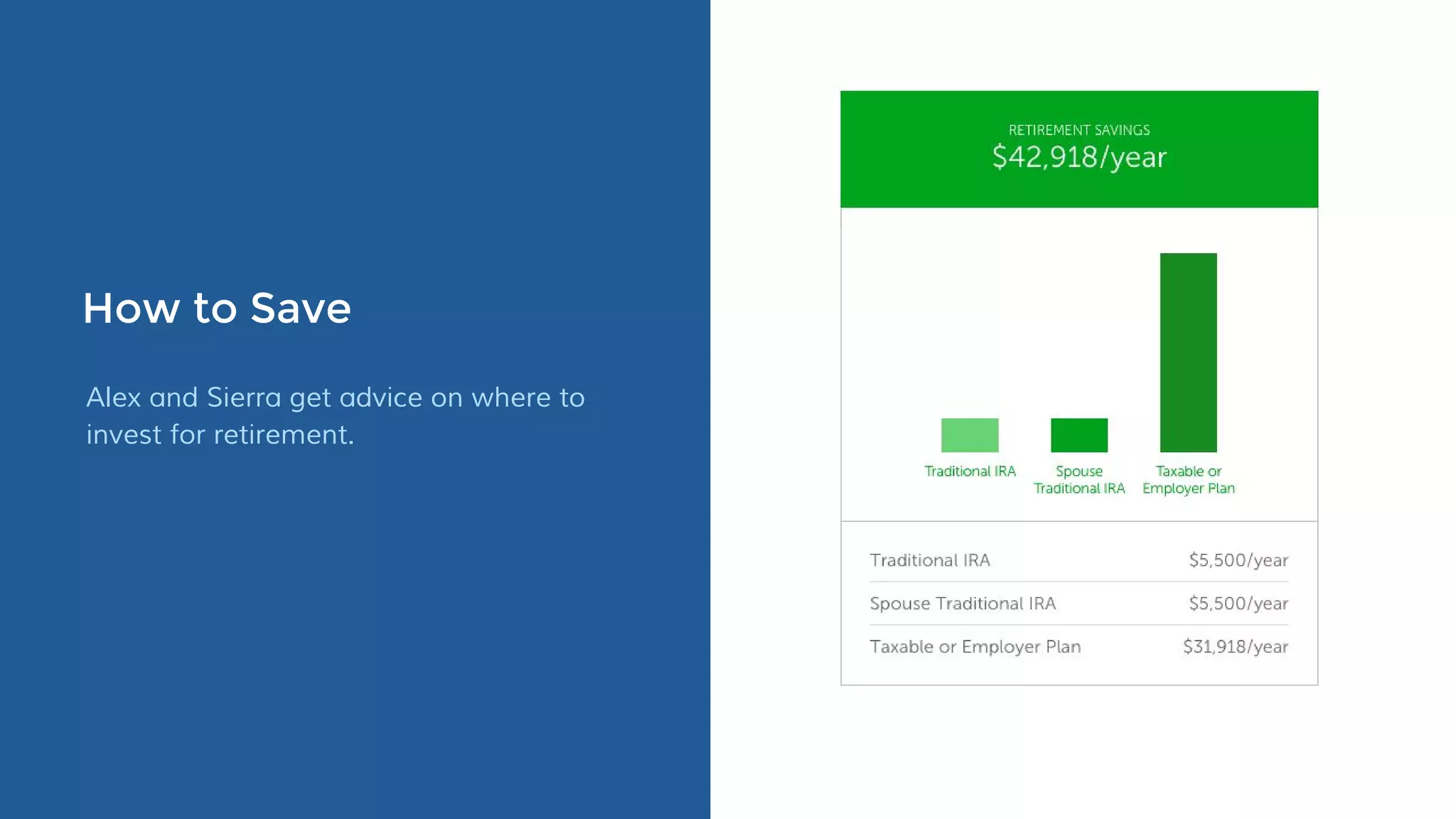 How to Save
Alex and Sierra get advice on where to
invest for retirement.
 
